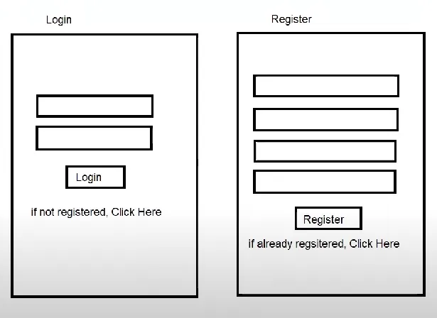 Diagram from Android developer documentation showing how a single fragment UI can be used in both a large screen list/detail layout and a small screen single-pane layout.